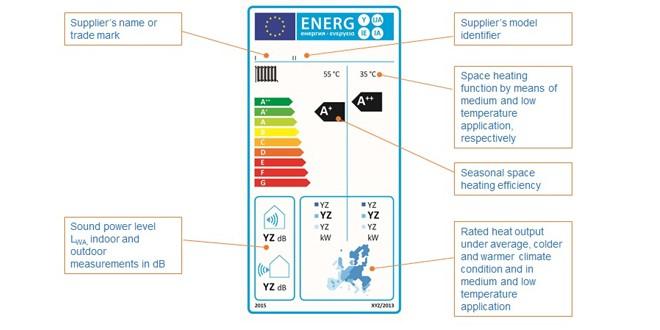 Boiler Efficiency ErP