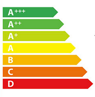 Picture of the ERP rating scale