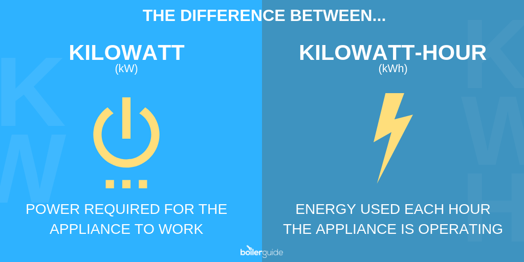 kW vs kWh
