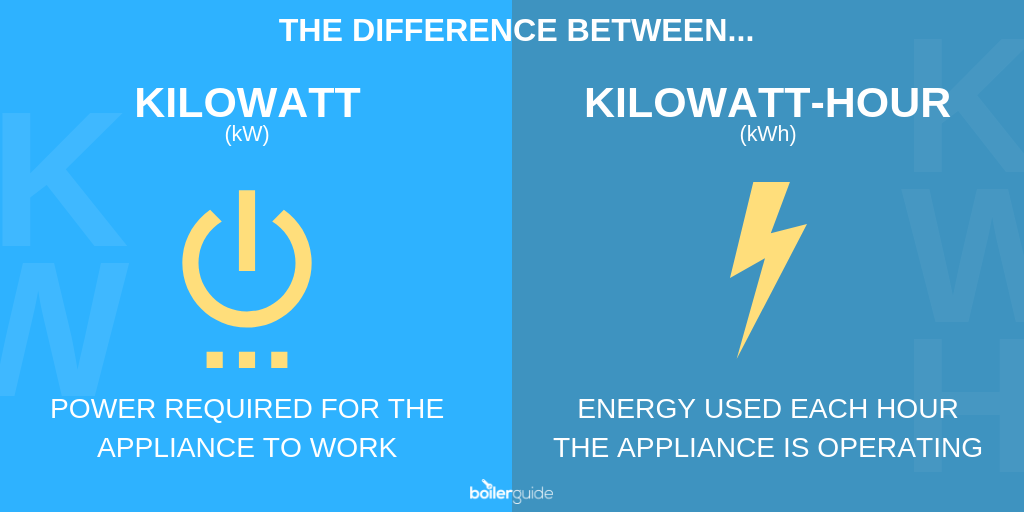 What do kW and kWh Mean Boiler Guide