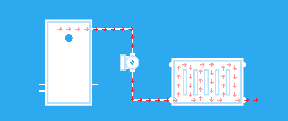 Central heating pump