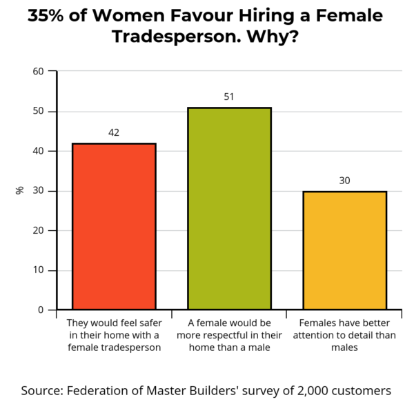 Reasons to hire a female engineer chart
