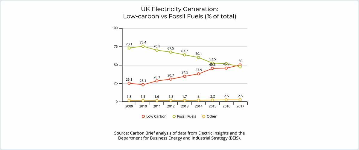 UK electricity generation