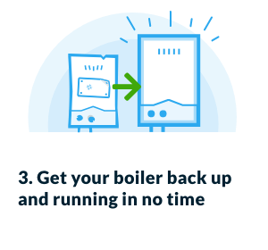 3. Get your boiler back up and running in no time