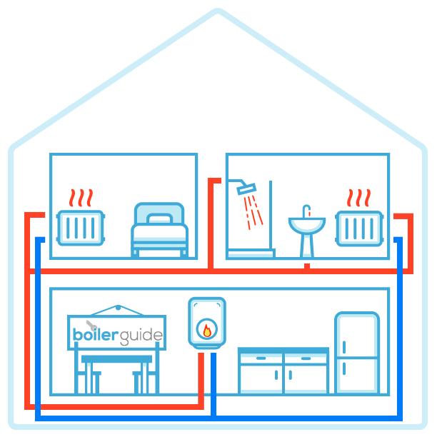 Combi Gas Boiler