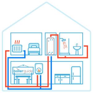 System Gas Boiler