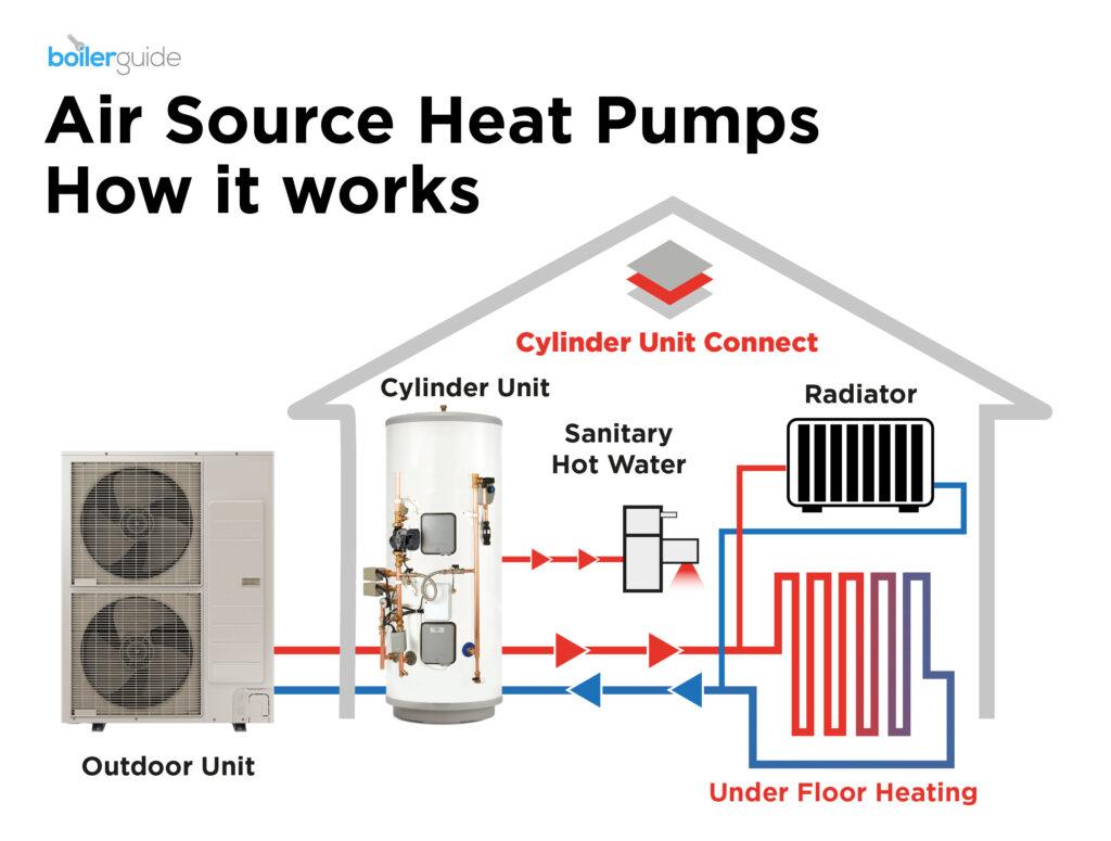 Air Source Heat Pump
