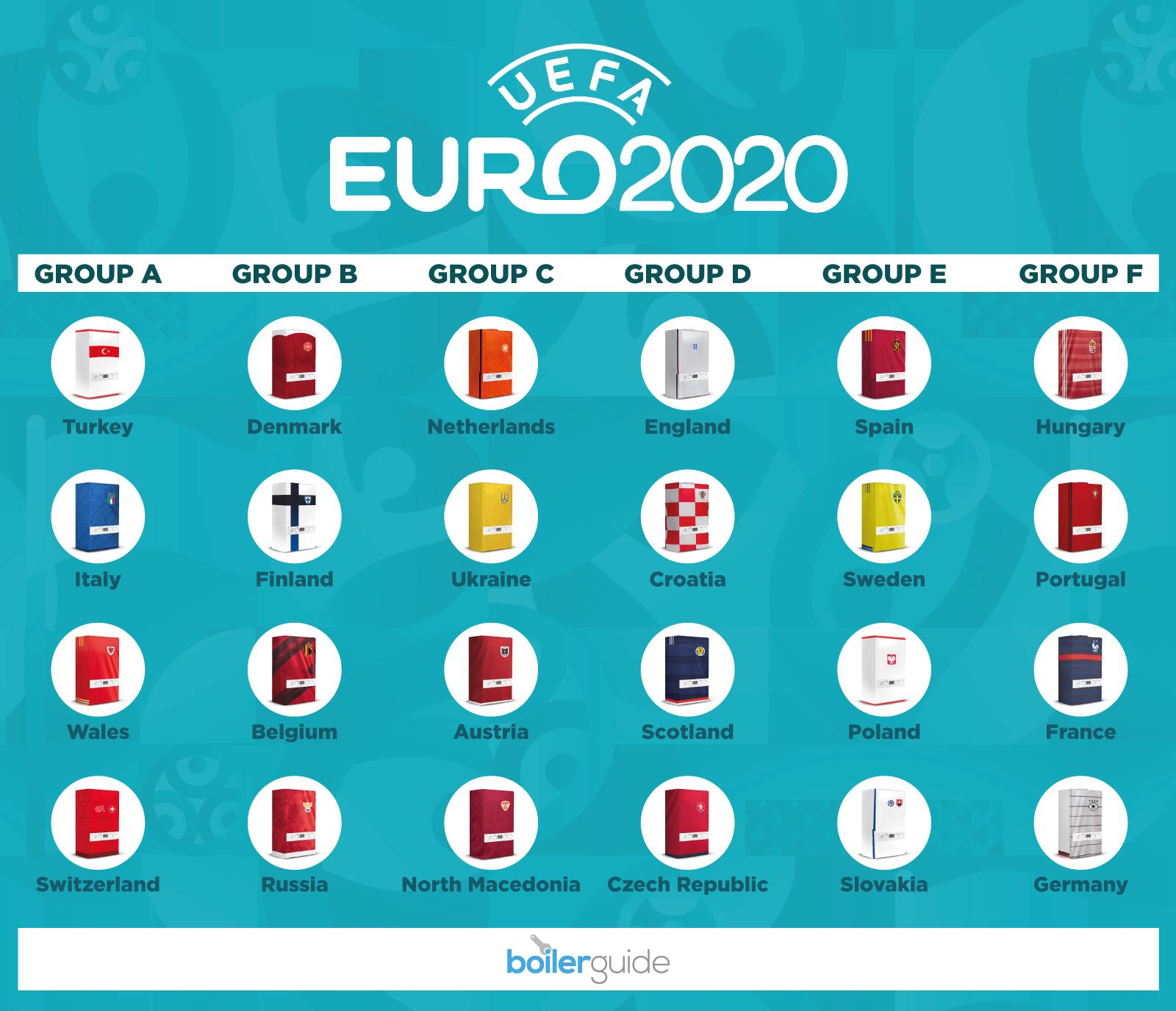 Euro 2020 Boiler Covers