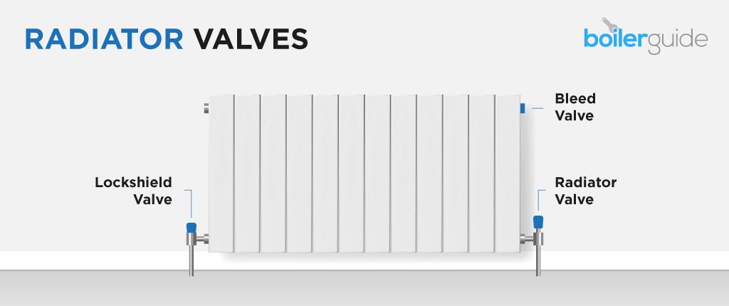 Radiator Valves