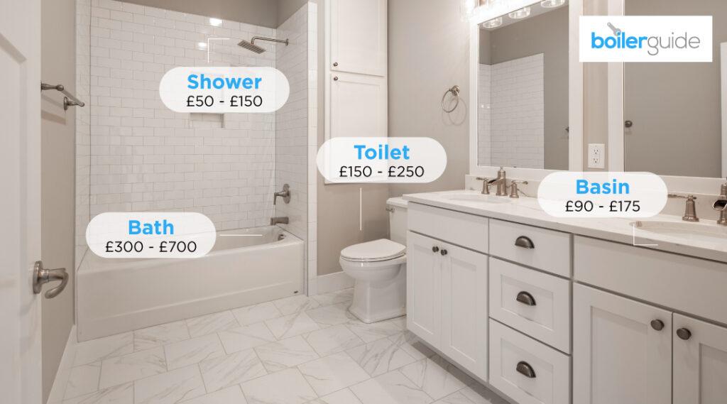 New bathroom costs