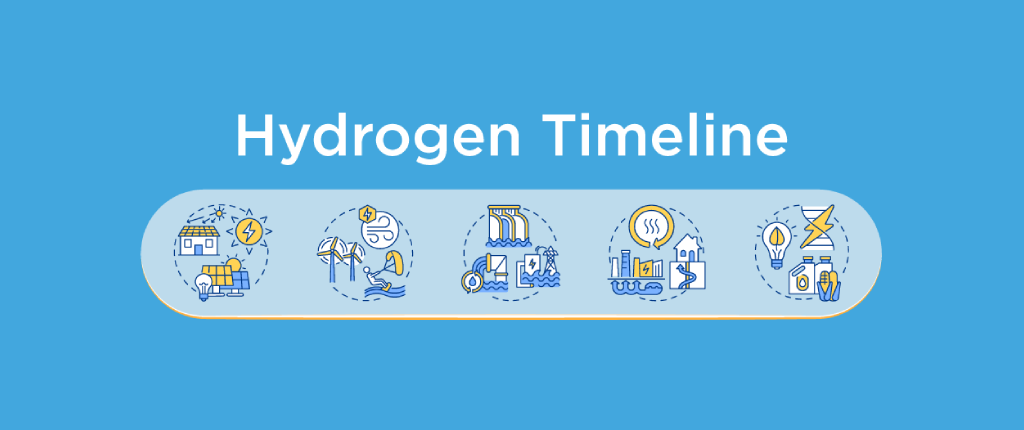 Hydrogen Timeline