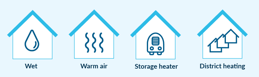 Different types of central heating