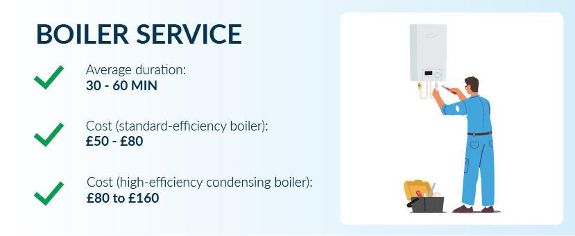 Boiler service average duration & cost