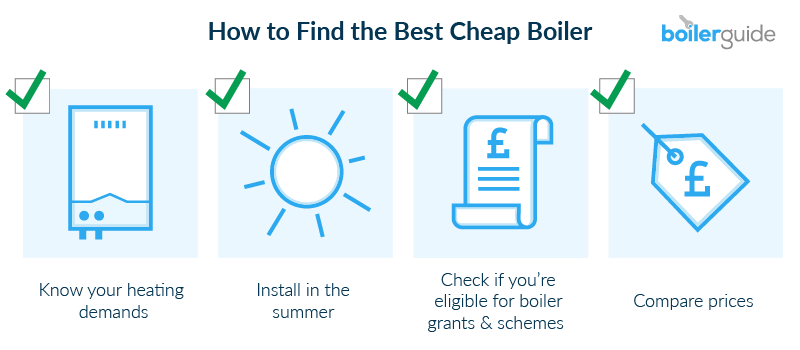 How to find the best cheap boiler