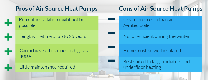 air source heat pump pros and cons