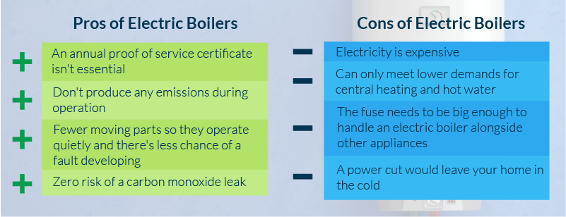 electric boilers pros and cons