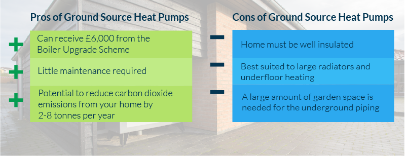 ground source heat pump pros and cons