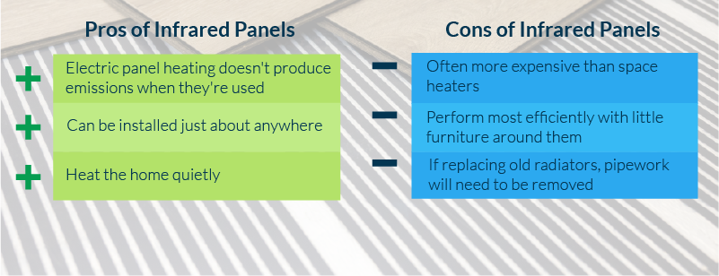 infrared panels pros and cons
