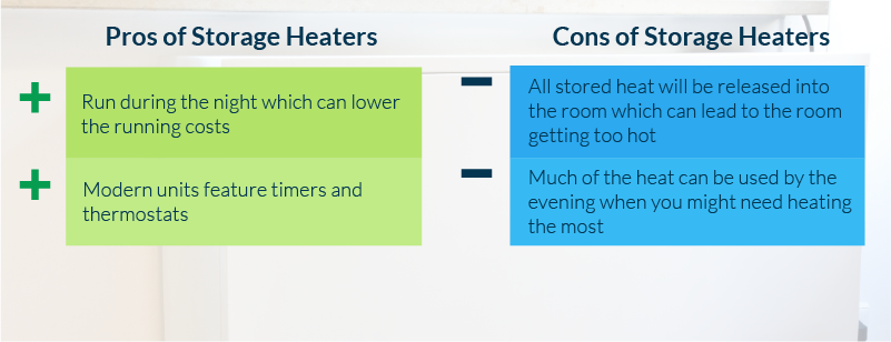 electric storage heaters pros and cons