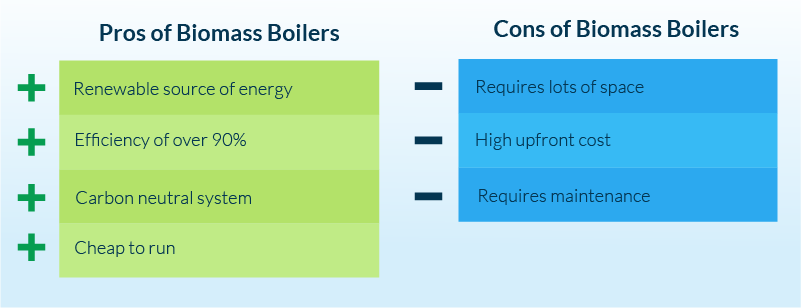 Biomass boilers pros and cons
