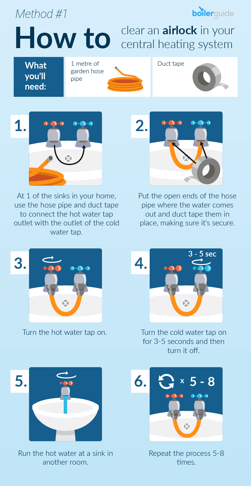 How to clear an airlock in pipes