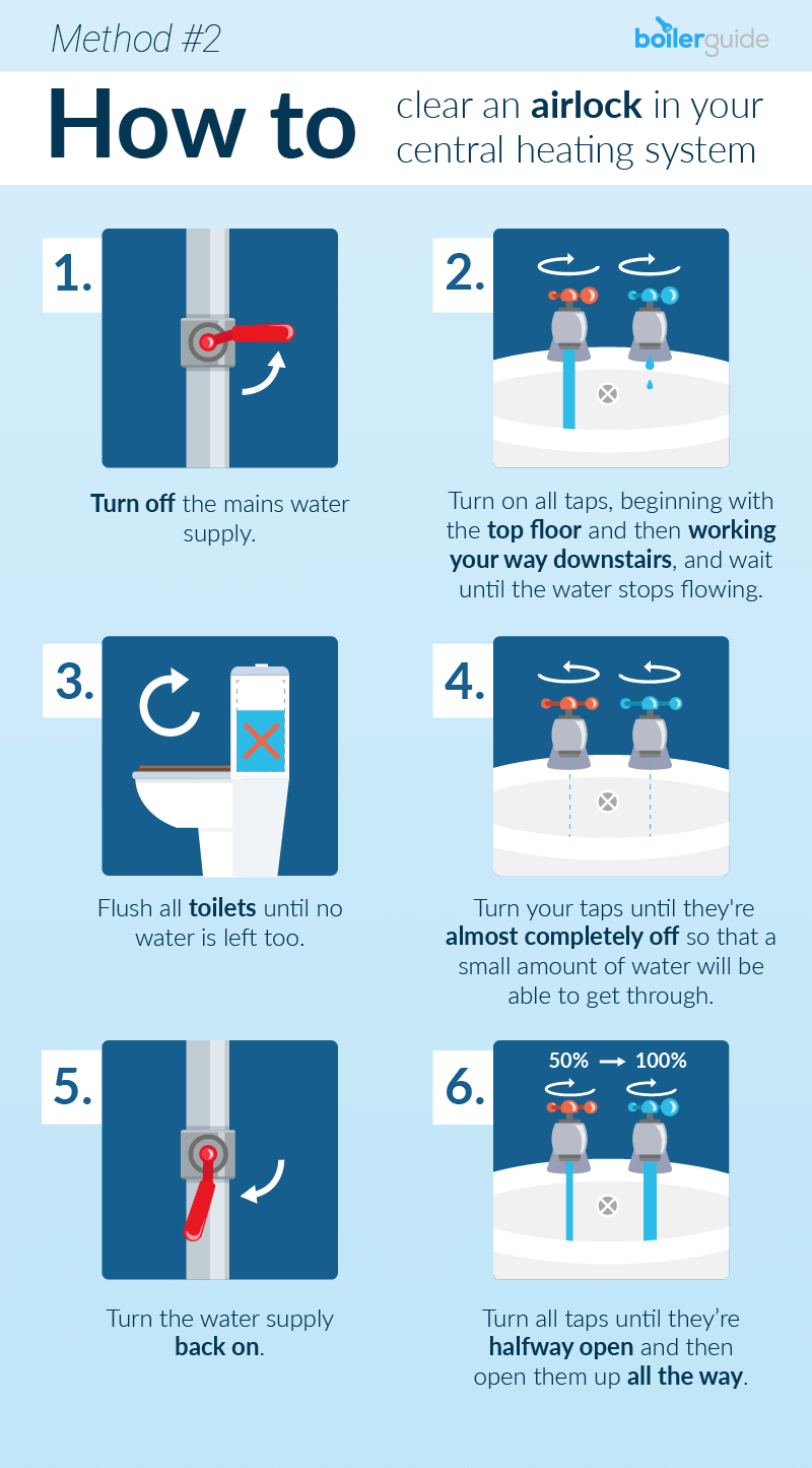 How to clear an airlock from hot water system