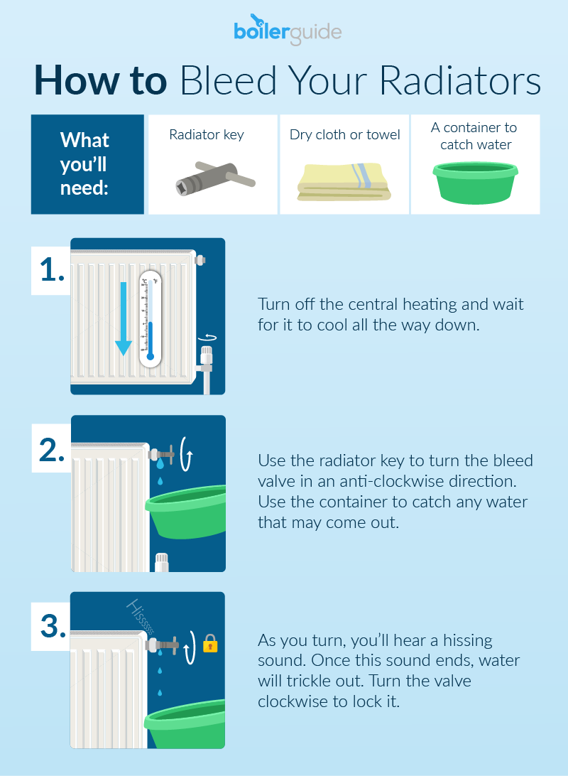 Clearing an airlock from central heating system