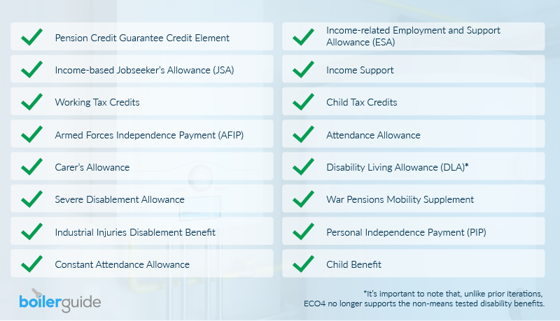 Boiler Grant Benefits Qualification List