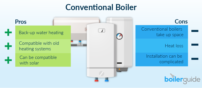conventional boiler pros and cons