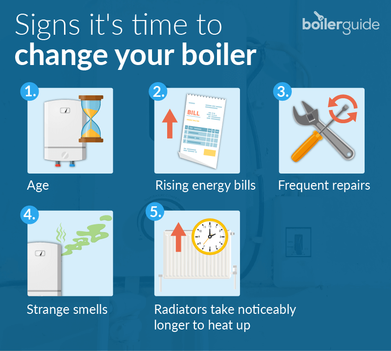 When to get a new combi boiler installation