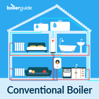 conventional boiler