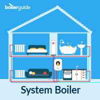 system boiler