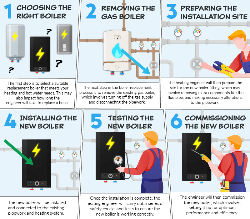 Are Electric Boiler Safe and Easy to Use