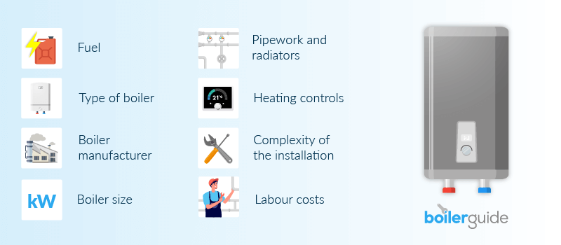 Factors influencing cost of boilers