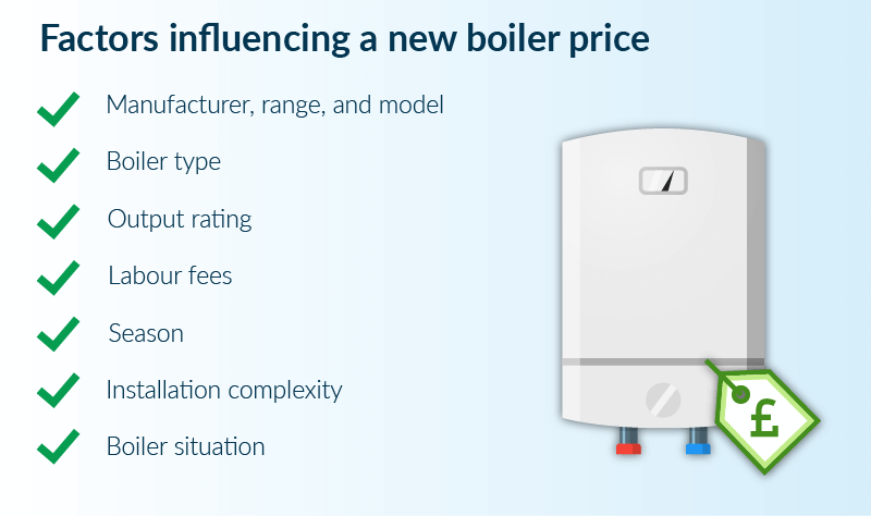 budget for a new boiler