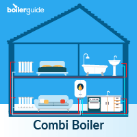 combi boiler