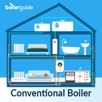 conventional boiler