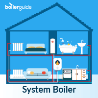 system boiler