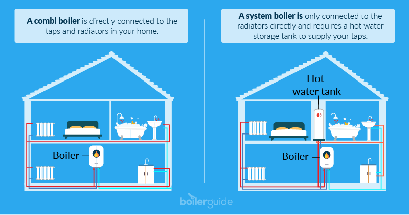 System boiler vs combi boiler