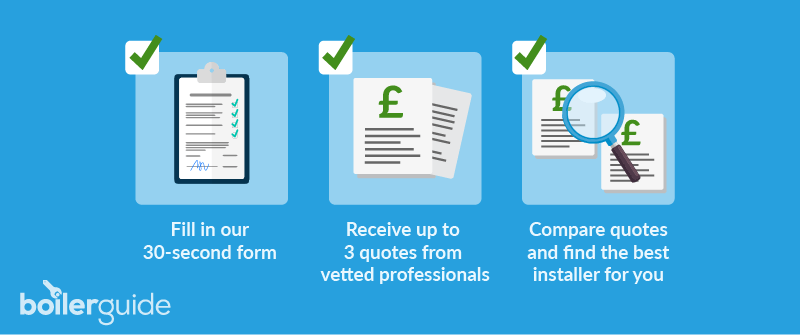 Cheap Boiler Installation_Checklist