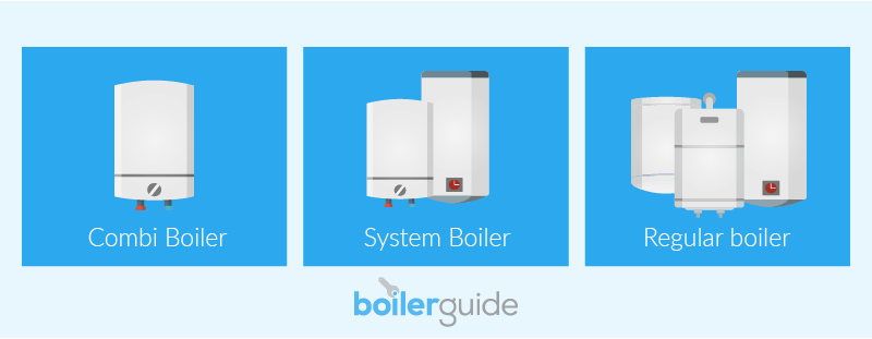 Most Energy Efficient Boilers_Boiler Types