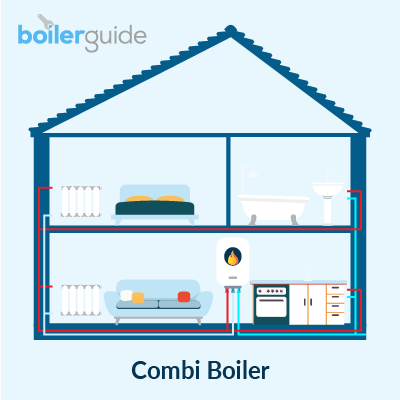 Combi Boiler Square Diagram