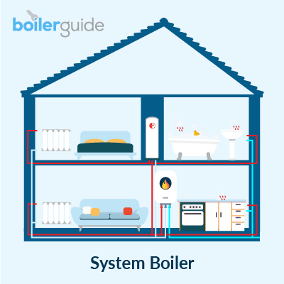 System Boiler Square Diagram