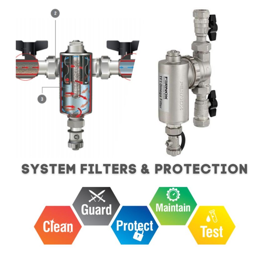 System Filters & Protection