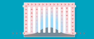 Central Heating Inhibitor Explained