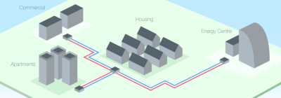District Heating Explained