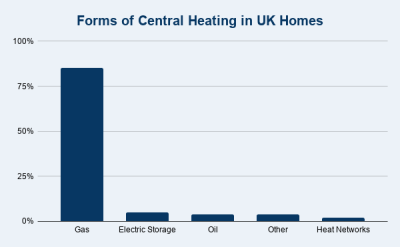 Hydrogen Boiler Manufacturers