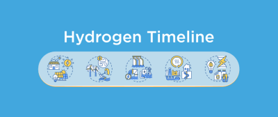 Hydrogen Timeline: When Could Hydrogen be Heating Your Home?