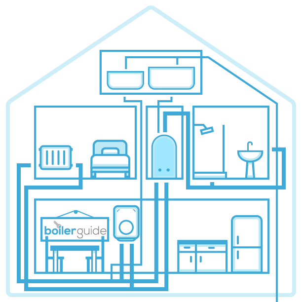 how a conventional boiler works moving diagram