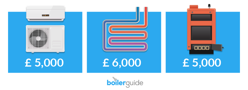 Boiler Types Products